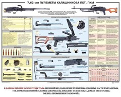 Плакат "7,62-мм пулеметы Калашникова ПКТ, ПКМ" - fgospostavki.ru - Златоуст