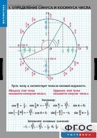 Комплект таблиц. Математика. Тригонометрические функции - fgospostavki.ru - Златоуст