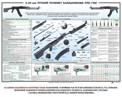 Плакат "5,45-мм ручной пулемет Калашникова РПК74" - fgospostavki.ru - Златоуст
