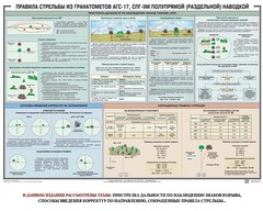 Плакат "Правила стрельбы из гранатометов АГС-17, СПГ-9 полупрямой (раздельной) наводкой" - fgospostavki.ru - Златоуст