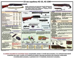 Плакат "23-мм карабины КС-23, КС-23М" - fgospostavki.ru - Златоуст