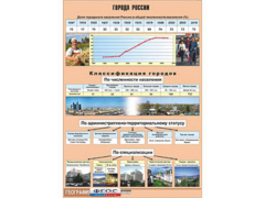 Таблица демонстрационная "Города России" (винил 100*140) - fgospostavki.ru - Златоуст