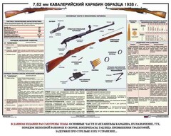Плакат "7,62-мм кавалерийский карабин образца 1938 г." - fgospostavki.ru - Златоуст