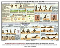 Плакат "Приемы и правила метания гранат" - fgospostavki.ru - Златоуст