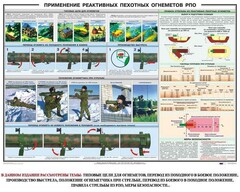 Плакат "Применение реактивных пехотных огнеметов РПО" - fgospostavki.ru - Златоуст