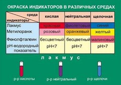 Таблица. Окраска индикаторов в различных средах. - fgospostavki.ru - Златоуст