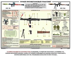 Плакат "Ручной противотанковый гранатомет РПГ" - fgospostavki.ru - Златоуст