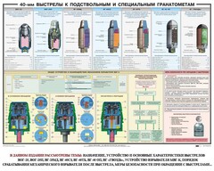 Плакат "40-мм выстрелы к подствольным и специальным гранатометам" - fgospostavki.ru - Златоуст