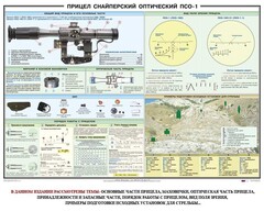 Плакат "Прицел снайперский оптический ПСО-1" - fgospostavki.ru - Златоуст