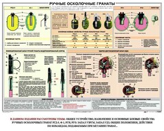 Плакат "Ручные осколочные гранаты" - fgospostavki.ru - Златоуст