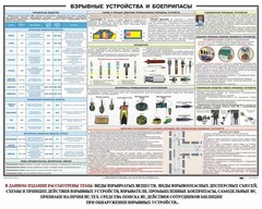 Плакат "Взрывные устройства и боеприпасы" - fgospostavki.ru - Златоуст