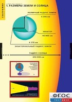 Комплект таблиц. География. Земля как планета. - fgospostavki.ru - Златоуст