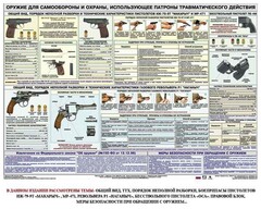 Плакат "Оружие ударно-травматического действия" - fgospostavki.ru - Златоуст