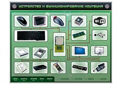 Электрифицированный информационный стенд-тренажер "Устройство и функционирование ноутбука" с функцией контроля и обучения - fgospostavki.ru - Златоуст