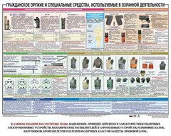 Плакат "Гражданское оружие и спецсредства, используемые в охранной деятельности" - fgospostavki.ru - Златоуст
