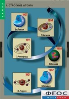 Комплект таблиц. Химия. Строение вещества. - fgospostavki.ru - Златоуст