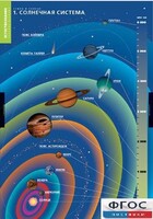 Комплект таблиц. География. Земля и Солнце. - fgospostavki.ru - Златоуст