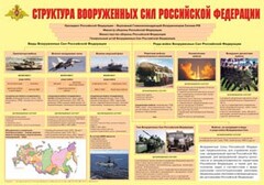 Плакат "Структура Вооруженных Сил Российской Федерации" - fgospostavki.ru - Златоуст