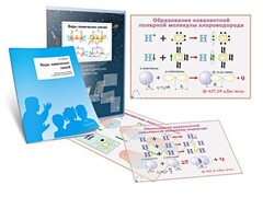 Комплект кодотранспарантов "Виды химических связей" - fgospostavki.ru - Златоуст