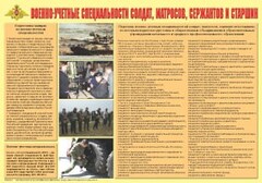 Плакат "Военно-учетные специальности солдат, матросов, сержантов и старшин" - fgospostavki.ru - Златоуст