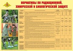 Плакат "Нормативы по радиационной, химической и биологической защите" - fgospostavki.ru - Златоуст