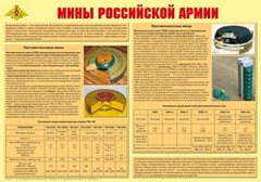 Плакат "Мины Российской армии" - fgospostavki.ru - Златоуст