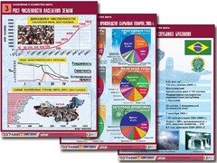 Комплект таблиц "Население и хозяйство мира" (16 таблиц, А1, ламинированные) - fgospostavki.ru - Златоуст