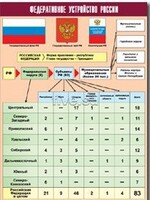 Таблица демонстрационная "Федеративное устройство России" (винил 70*100) - fgospostavki.ru - Златоуст