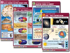 Комплект таблиц по всему курсу географии (90 таблиц, формат А1, полноцветные, ламинированные) - fgospostavki.ru - Златоуст