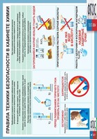 Правила техники безопасности в кабинете химии (винил) - fgospostavki.ru - Златоуст