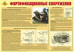 Плакат "Фортификационные сооружения" - fgospostavki.ru - Златоуст