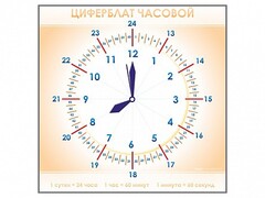 Панно демонстрационное маркерное "Циферблат часовой" - fgospostavki.ru - Златоуст
