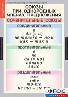 Комплект таблиц. Русский язык 8 класс - fgospostavki.ru - Златоуст