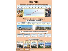 Таблица демонстрационная "Города России" (винил 70*100) - fgospostavki.ru - Златоуст
