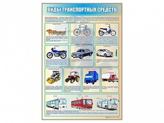 Стенд "Виды транспортных средств" - fgospostavki.ru - Златоуст