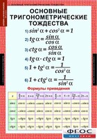 Комплект таблиц. Алгебра и начала анализа 10 класс. - fgospostavki.ru - Златоуст
