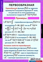Комплект таблиц. Алгебра и начала анализа 11 класс. - fgospostavki.ru - Златоуст