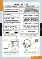 Комплект таблиц. Черчение. - fgospostavki.ru - Златоуст