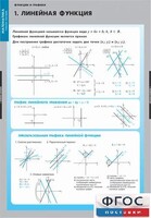 Комплект таблиц. Математика. Графики функции. - fgospostavki.ru - Златоуст
