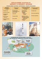 Комплект плакатов "Основы гражданской обороны и защиты от чрезвычайных ситуаций" - fgospostavki.ru - Златоуст