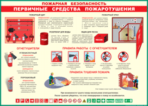 Таблица "Пожарная безопасность. Первичные средства пожаротушения" (100х140 сантиметров, винил) - fgospostavki.ru - Златоуст