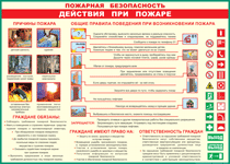Таблица "Действия при пожаре" (100х140 сантиметров, винил) - fgospostavki.ru - Златоуст
