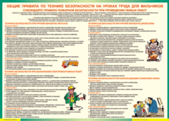 Таблица "Правила безопасности на уроках труда для мальчиков" (100х140 сантиметров, винил) - fgospostavki.ru - Златоуст