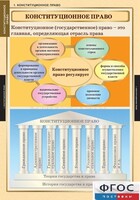 Комплект таблиц. Правоведение. Конституционное право. - fgospostavki.ru - Златоуст