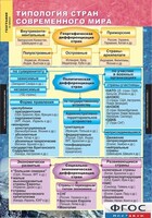 Комплект карт. География. Экономическая и социальная география мира. 10 класс. - fgospostavki.ru - Златоуст