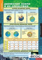 Комплект таблиц. География. Начальный курс 6 класс. - fgospostavki.ru - Златоуст
