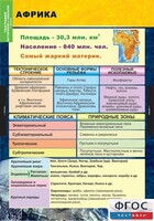 Комплект таблиц. География. Материки и океаны 7 класс. - fgospostavki.ru - Златоуст