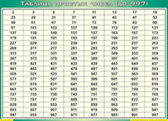Таблица простых чисел (до 997) (100х140 сантиметров, винил) - fgospostavki.ru - Златоуст