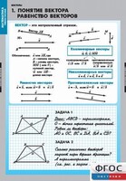 Комплект таблиц. Математика. Векторы. - fgospostavki.ru - Златоуст