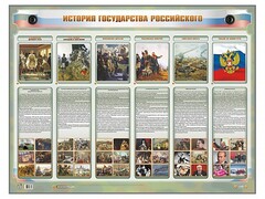 Интерактивный электрифицированный стенд "История государства Российского" - fgospostavki.ru - Златоуст
